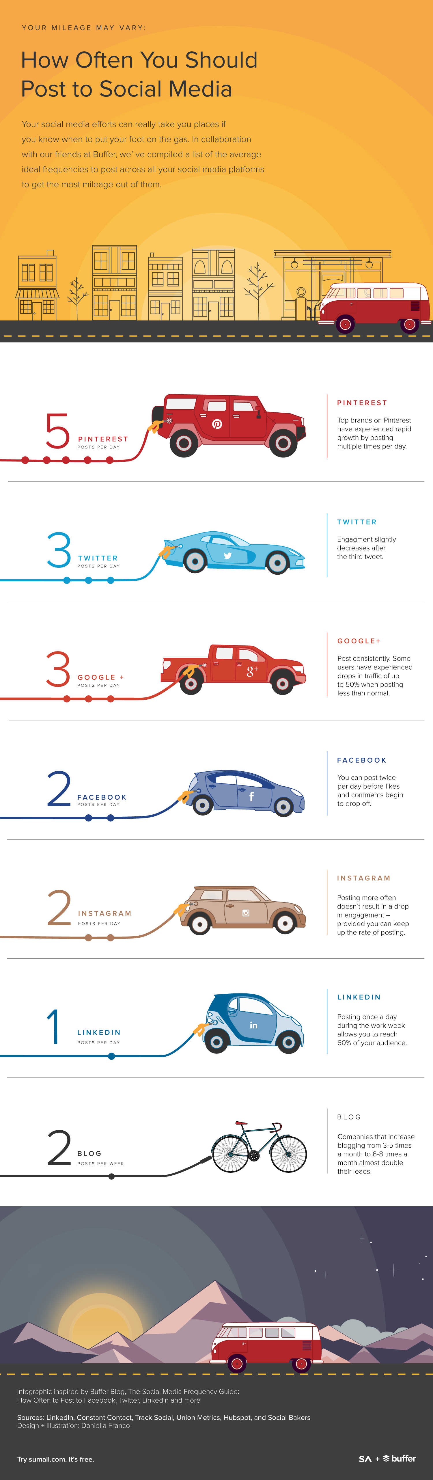 how-often-post-social-media-infographic